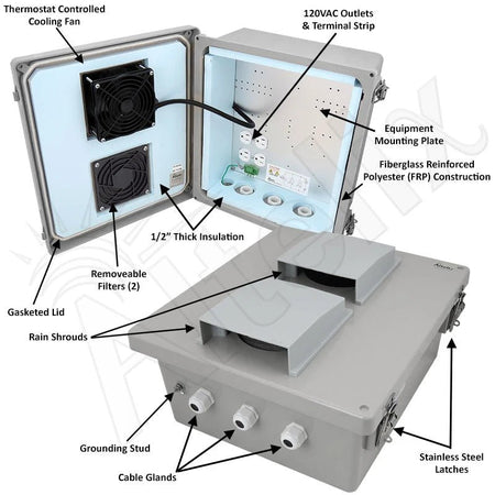 Altelix 14x12x6 Insulated Fiberglass Weatherproof Vented NEMA Enclosure with Cooling Fan and 120 VAC Outlets - Nema Supply