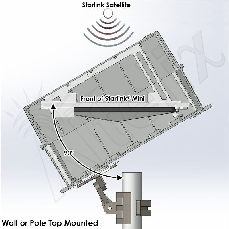 Altelix Aimable Weatherproof Starlink® Mini NEMA 4X Directional Enclosure - Nema Supply