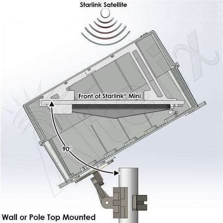 Altelix Aimable Weatherproof Starlink® Mini NEMA 4X Directional Enclosure - Nema Supply