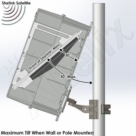 Altelix Aimable Weatherproof Starlink® Mini NEMA 4X Directional Enclosure - Nema Supply