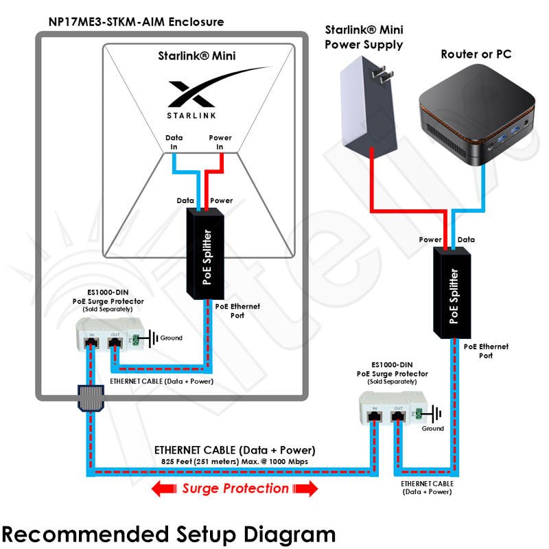 Altelix PoE Powered Aimable Weatherproof Starlink® Mini NEMA 4X Directional Enclosure - Nema Supply