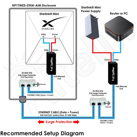 Altelix PoE Powered Aimable Weatherproof Starlink® Mini NEMA 4X Directional Enclosure - Nema Supply