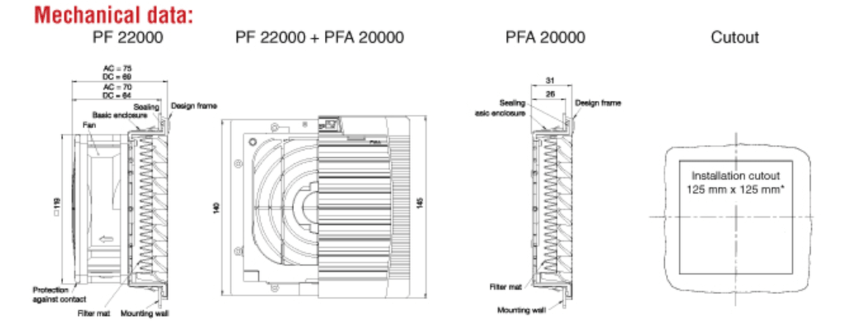 Hammond 17-38 CFM Filterfans PF GEN4 Series - Nema Supply