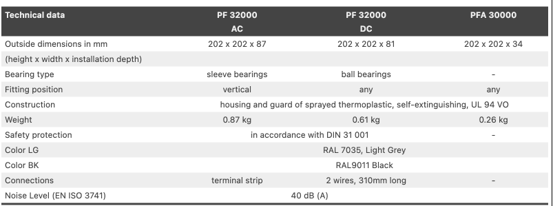 Hammond 65 CFM Filterfans PF GEN4 Series - Nema Supply