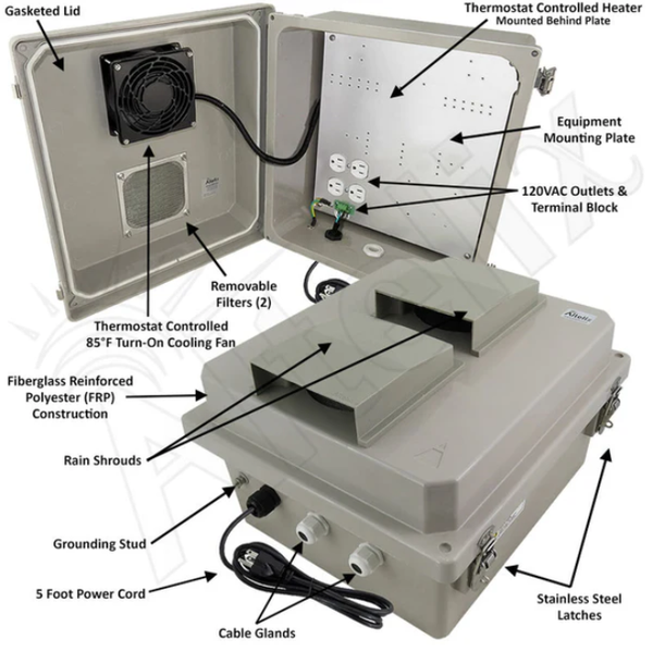 Altelix 14x12x8 Fiberglass Weatherproof Vented NEMA Enclosure with 120 VAC Outlets, Power Cord & 85°F Turn-On Cooling Fan