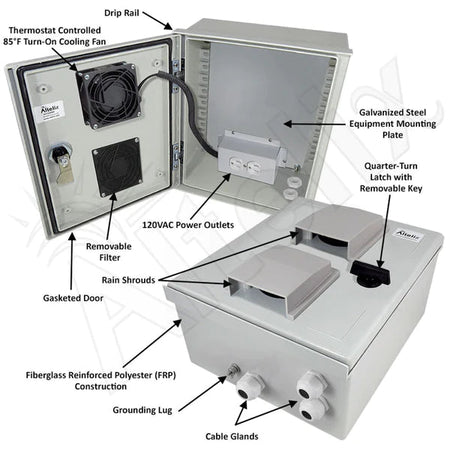 Altelix 12x10x6 Vented Fiberglass Weatherproof NEMA Enclosure with 120 VAC Outlets & 85°F Turn - On Cooling Fan - Nema Supply