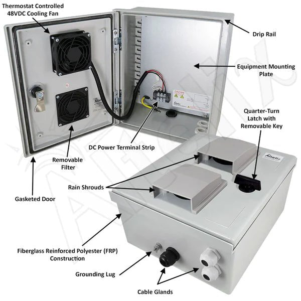 Altelix 12x10x6 Vented Fiberglass Weatherproof NEMA Enclosure with 48 VDC Cooling Fan - Nema Supply