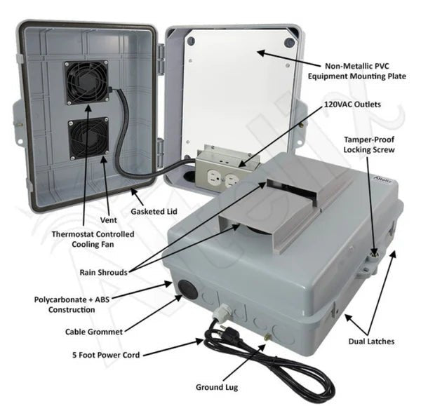 Altelix 14x11x5 Polycarbonate + ABS Vented RF Transparent Outdoor WiFi Enclosure with No - Drill PVC Equipment Mounting Plate, Cooling Fan, 120 VAC Outlets & Power Cord - Nema Supply