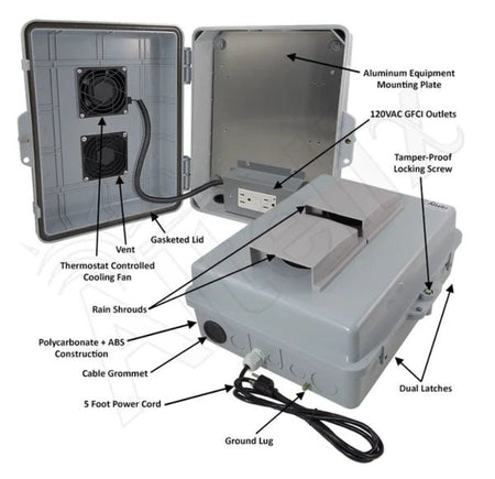 Altelix 14x11x5 Vented Polycarbonate + ABS Weatherproof NEMA Enclosure with Cooling Fan, 120 VAC GFCI Outlets & Power Cord - Nema Supply