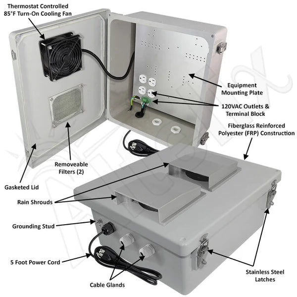 Altelix 14x12x6 Fiberglass Weatherproof Vented NEMA Enclosure with 120 VAC Outlets, Power Cord & 85°F Turn - On Cooling Fan - Nema Supply