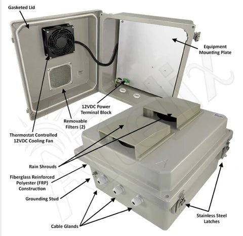 Altelix 14x12x8 Fiberglass Weatherproof Vented NEMA Enclosure with 12 VDC Cooling Fan - Nema Supply
