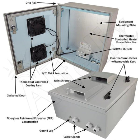 Altelix 20x16x8 Vented Insulated Fiberglass Heated Weatherproof NEMA Enclosure with Dual Cooling Fans, 200W Heater and 120 VAC Outlets - Nema Supply