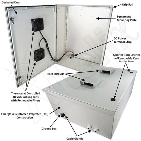 Altelix 32x24x12 Vented Fiberglass Weatherproof NEMA Enclosure with Dual 24 VDC Cooling Fans - Nema Supply